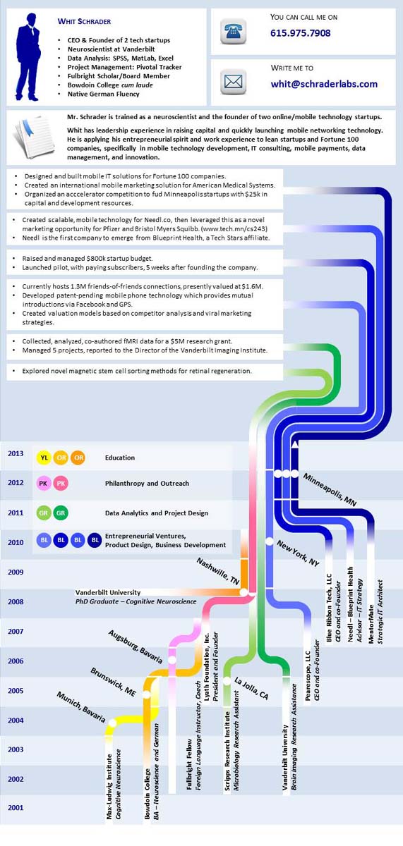 Design Infographie par 9to5workshop pour ce projet | Design #1585918