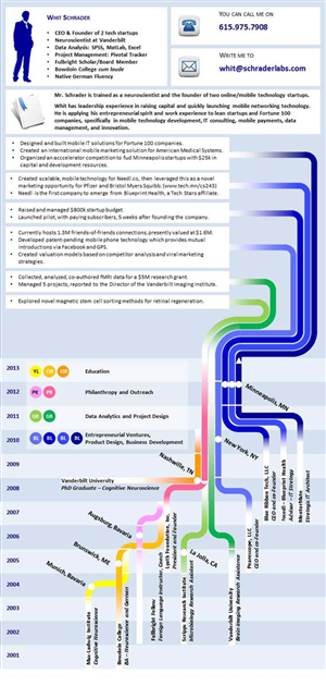 Design Infographie par 9to5workshop pour ce projet | Design #1585918