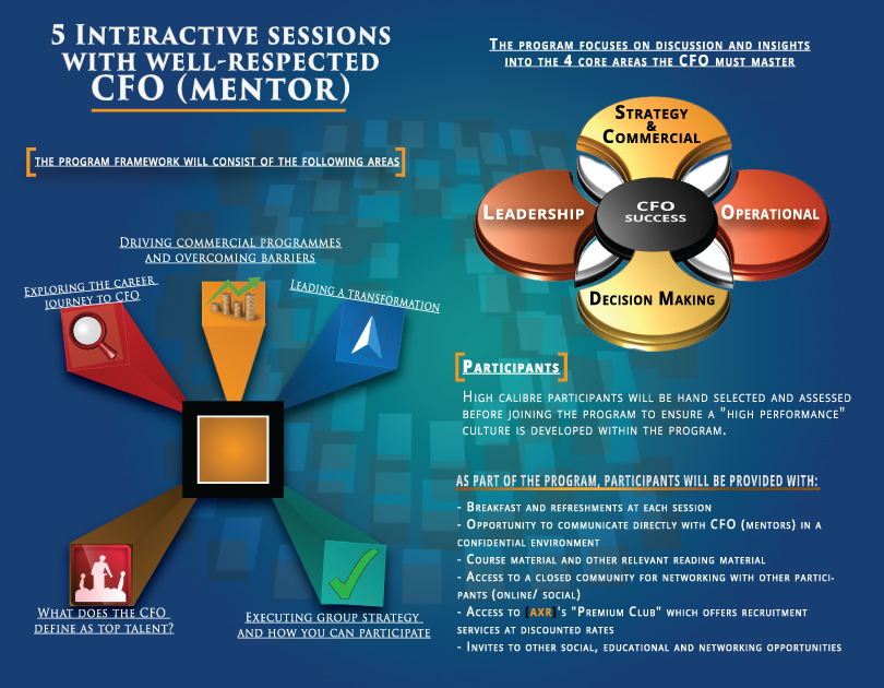 Brochure Design by @BigLee52 for this project | Design #5769177