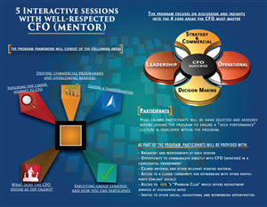 Brochure Design by @BigLee52