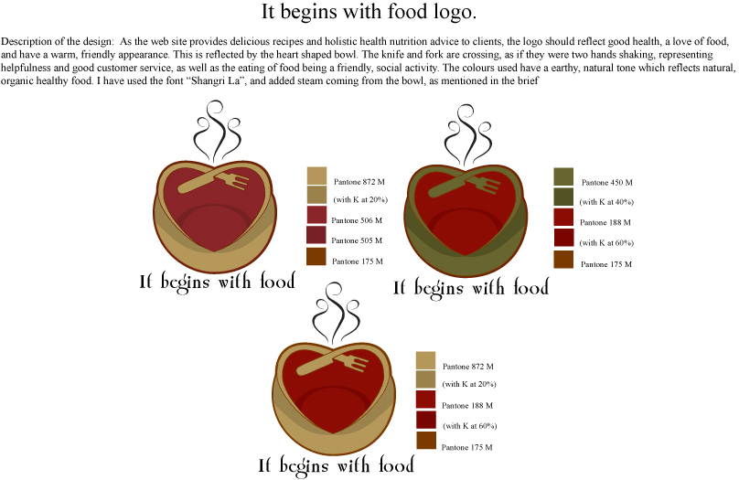 Design de Logo par H.C Melvin pour ce projet | Design #1584017