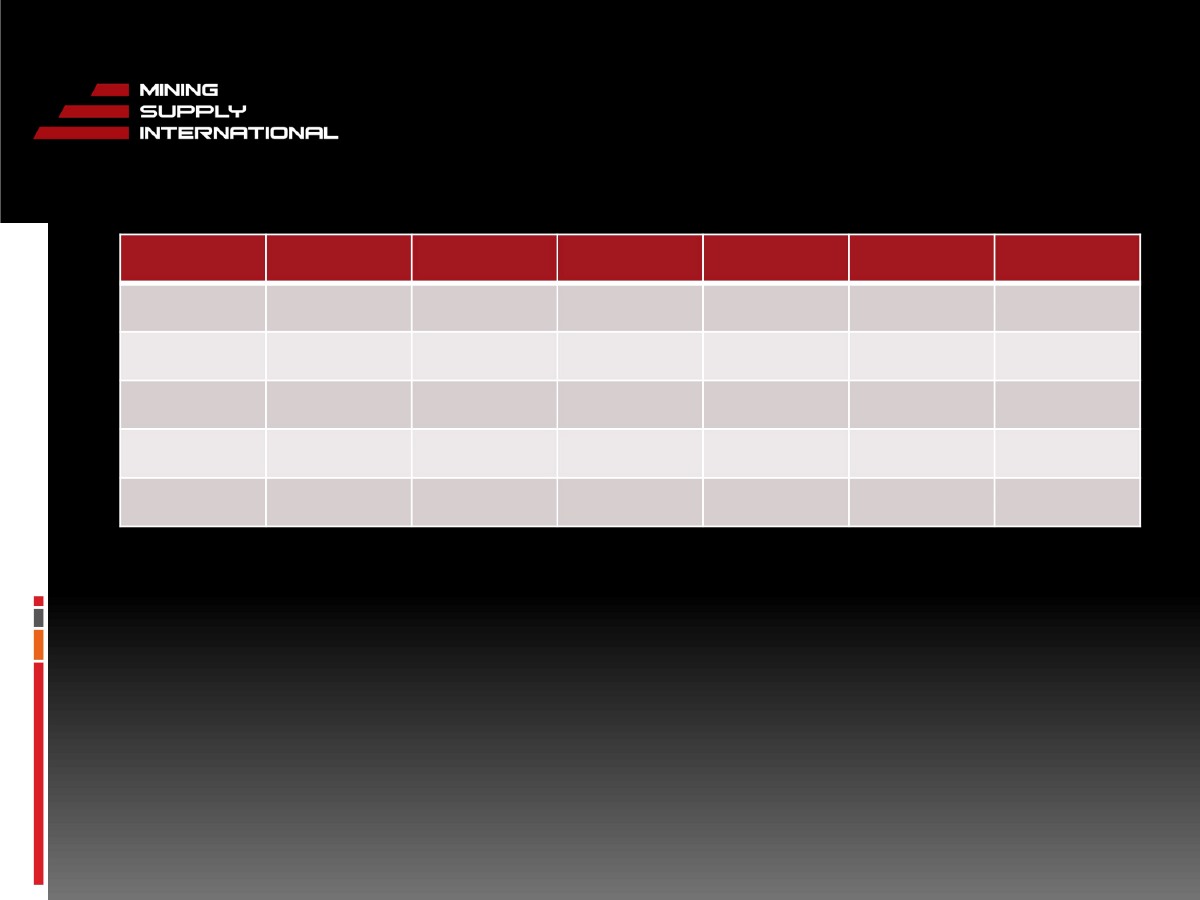 PowerPoint-Design von emiladinoska für dieses Projekt | Design #5771655