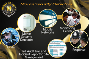 Design Photoshop par jrdesign pour Moran Security Ltd | Design : #1773041