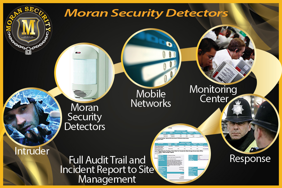 Photoshop Design by jrdesign for Moran Security Ltd | Design #1777325