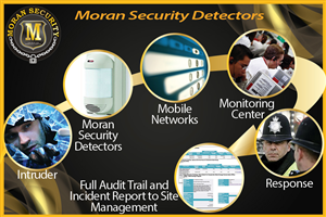 Design Photoshop par jrdesign pour Moran Security Ltd | Design : #1777325