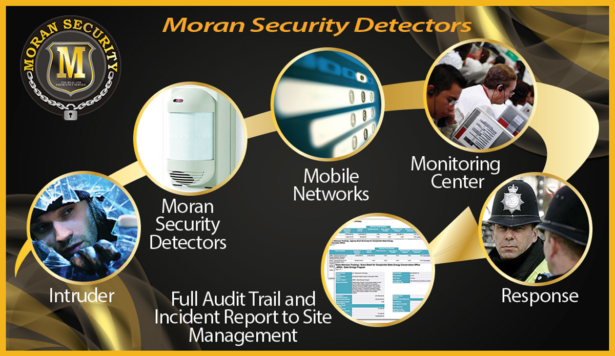 Design Photoshop par jrdesign pour Moran Security Ltd | Design #1782994