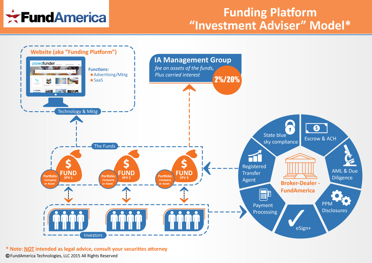 Infographic Design by Parul for this project | Design #5834555