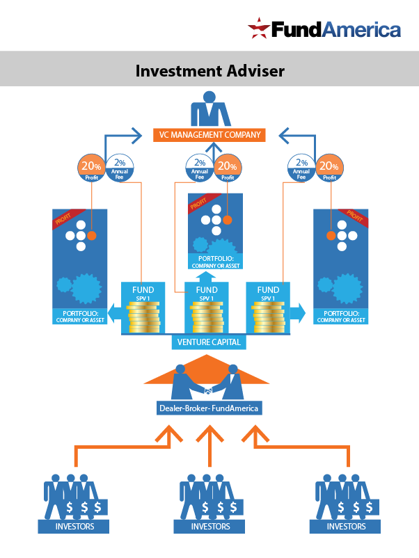 Infografik-Design von Jozbel für dieses Projekt | Design #5805874