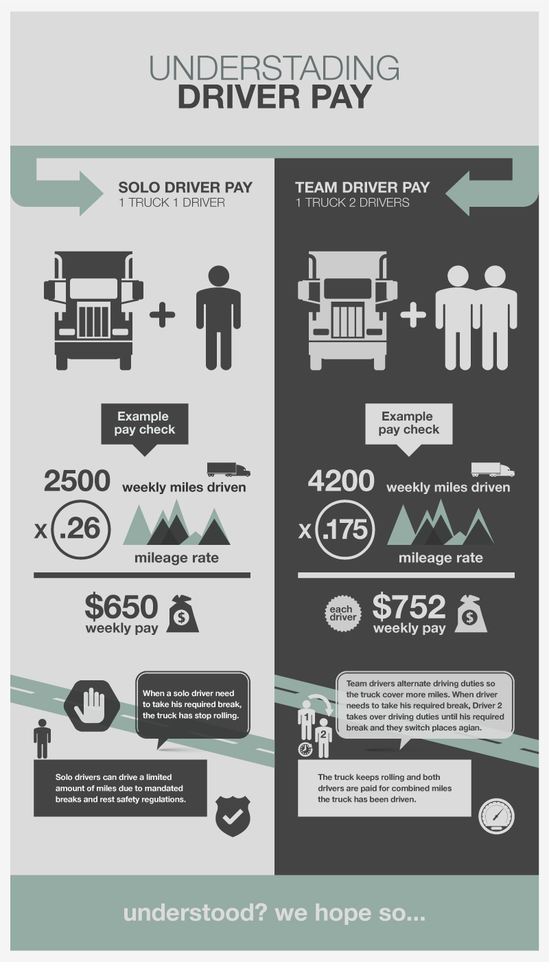 Infographic Design by serrano for Tangent Point Media | Design #1601250