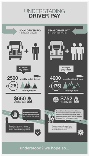 Diseño Infográfico por serrano para Tangent Point Media | Diseño: #1601250