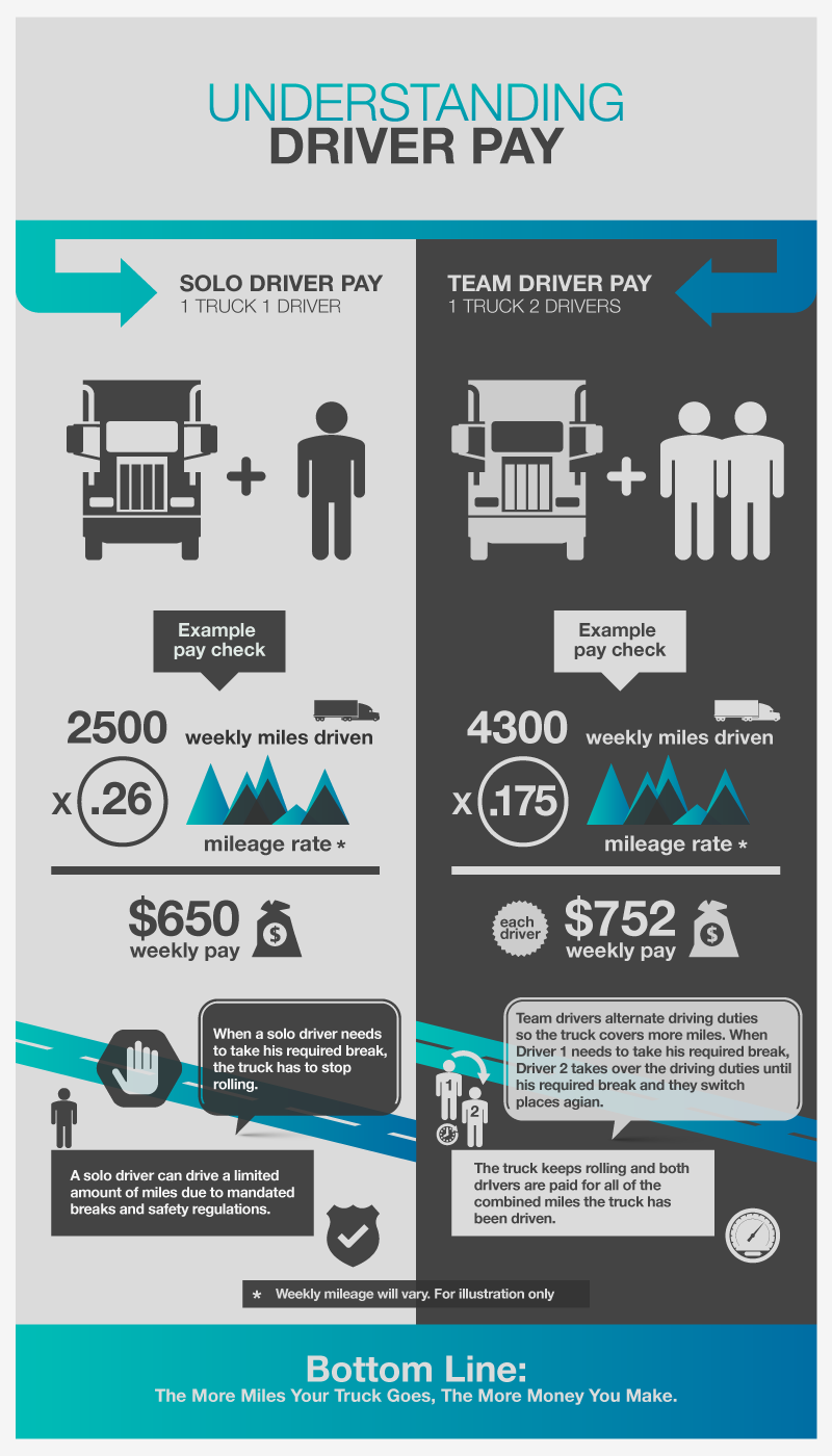 Diseño Infográfico por serrano para Tangent Point Media | Diseño #1610817