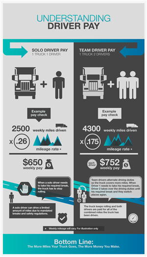Infographic Design by serrano