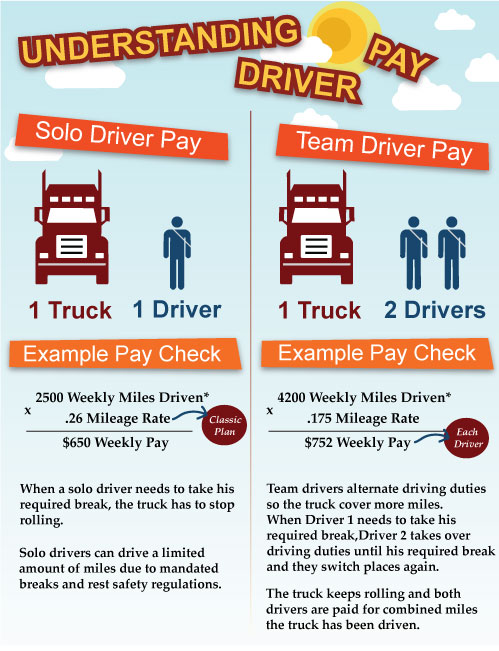Infographic Design by HXHMan for Tangent Point Media | Design #1591606