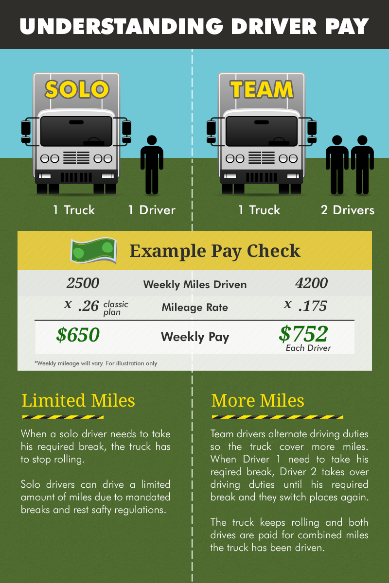 Infographic Design by yadunath for Tangent Point Media | Design #1585564