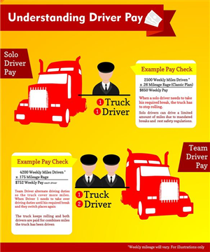 Infographic Design by nandesign