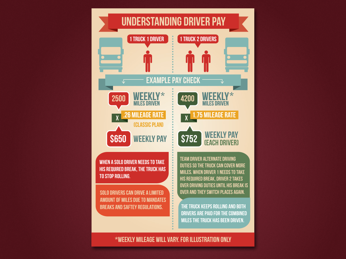 Infographic Design by tapstudio for Tangent Point Media | Design #1592612