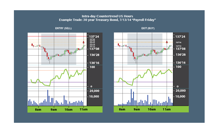 Graphic Design by GPGraphix for InSeats.com | Design #5794385