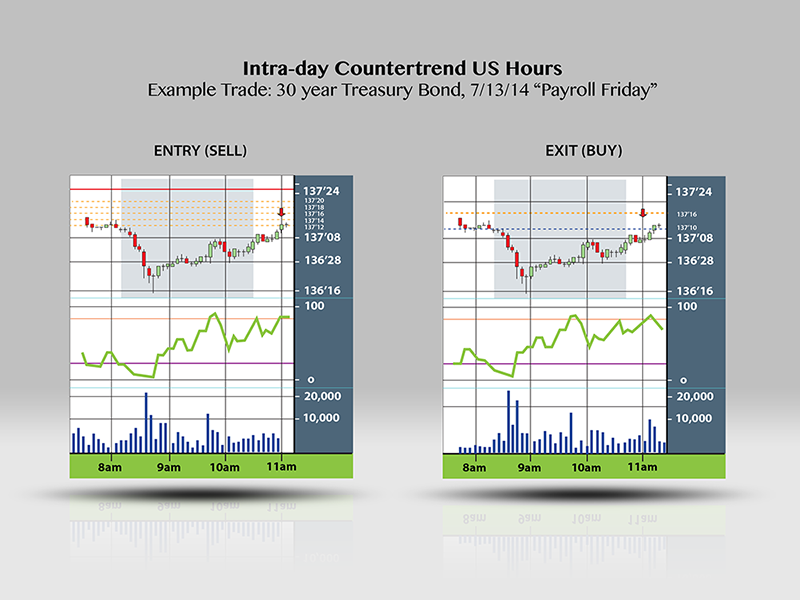 Graphic Design by GPGraphix for InSeats.com | Design #5794398