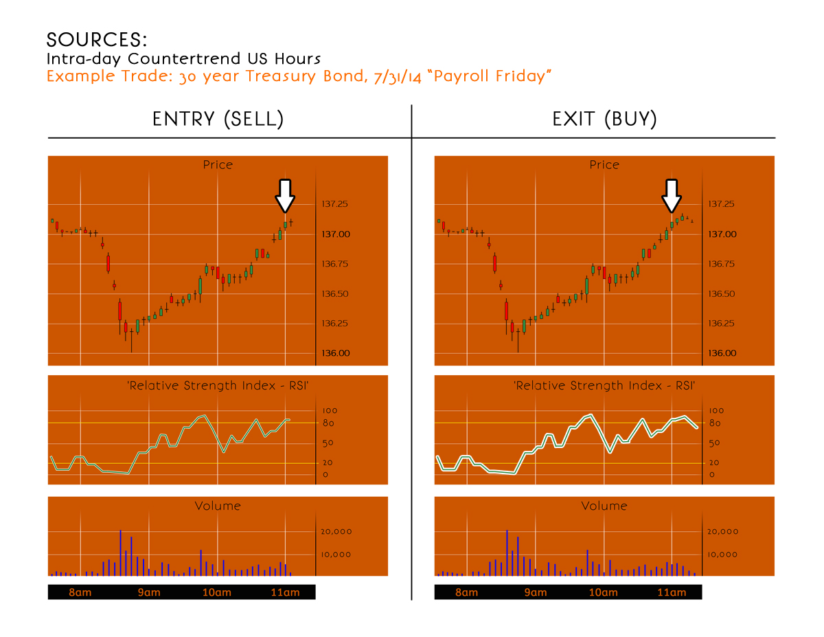 Graphic Design by logoguy3131 for InSeats.com | Design #5852949