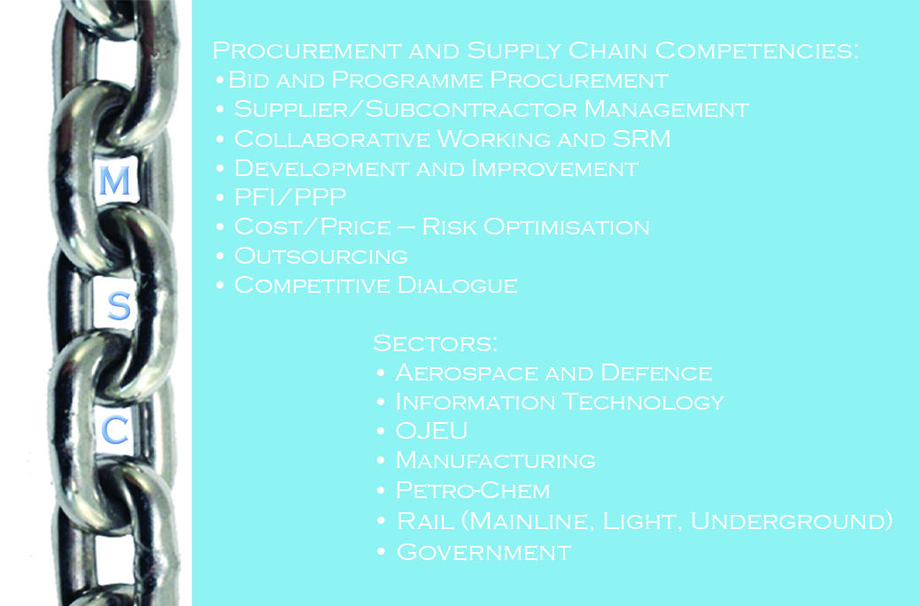 Business Card Design by mansingp for this project | Design #5818316