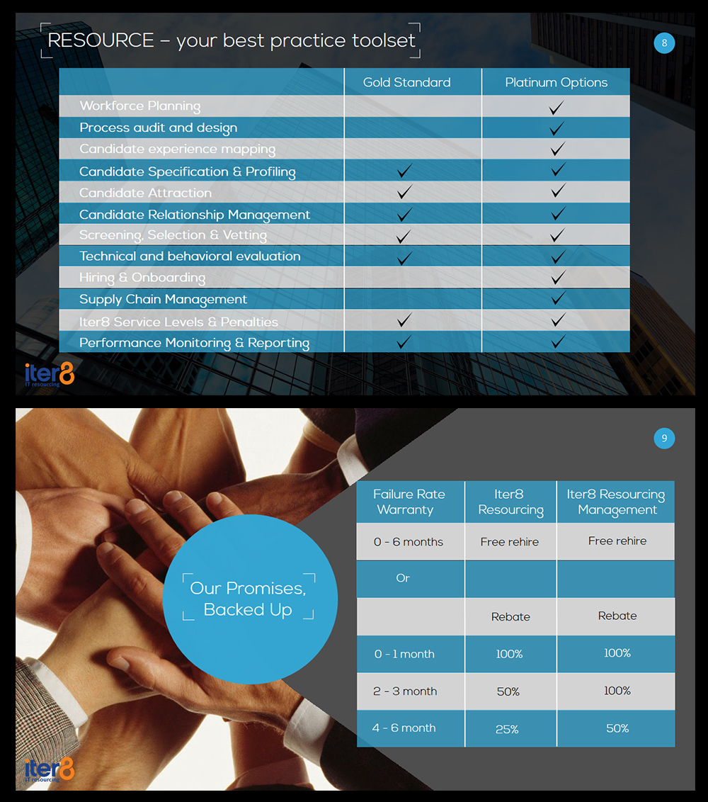 PowerPoint Design by Mathan Jawahar for iter8 | Design #5871872