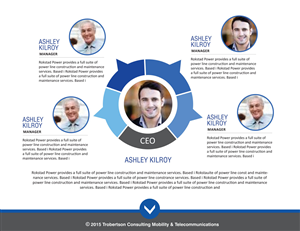 PowerPoint Design by rkailas for this project | Design: #5924430