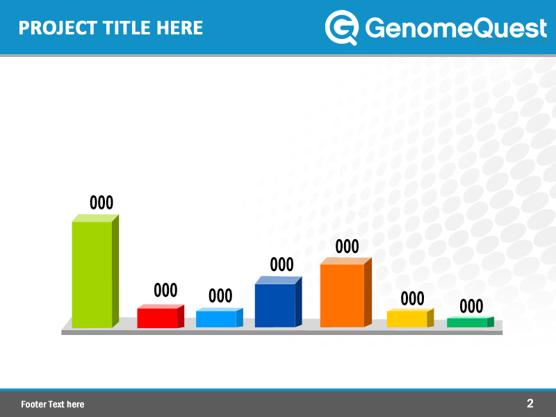 PowerPoint Design by Best Design Hub for GenomeQuest, Inc. | Design #1623157
