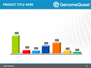 PowerPoint Design by Best Design Hub for GenomeQuest, Inc. | Design: #1623157