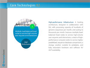 PowerPoint Design by 100YAN for GenomeQuest, Inc. | Design: #1626539