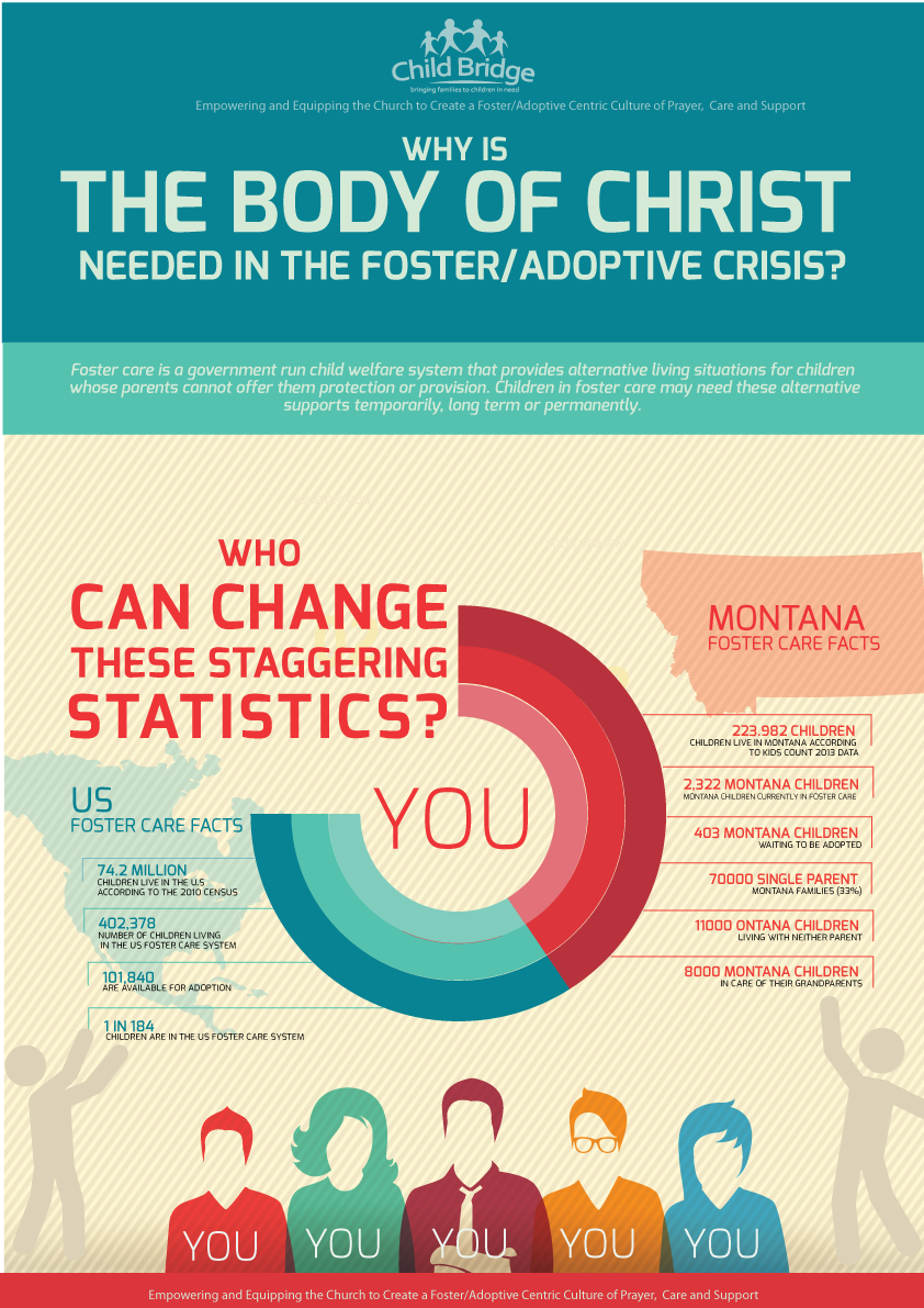 Infographic Design by schk for Child Bridge | Design #6659864