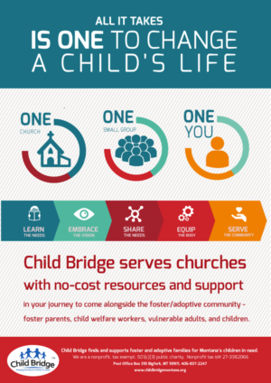 Diseño Infográfico por schk para Child Bridge | Diseño: #6800083