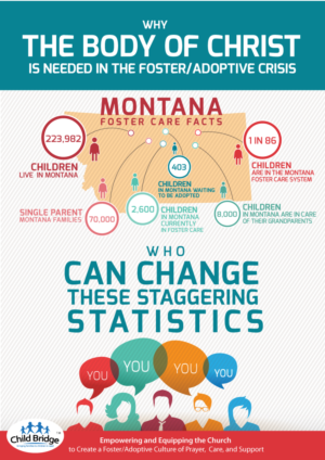 Diseño Infográfico por schk para Child Bridge | Diseño: #6815047