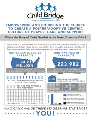 Diseño Infográfico por Bensane Design para Child Bridge | Diseño: #6671108