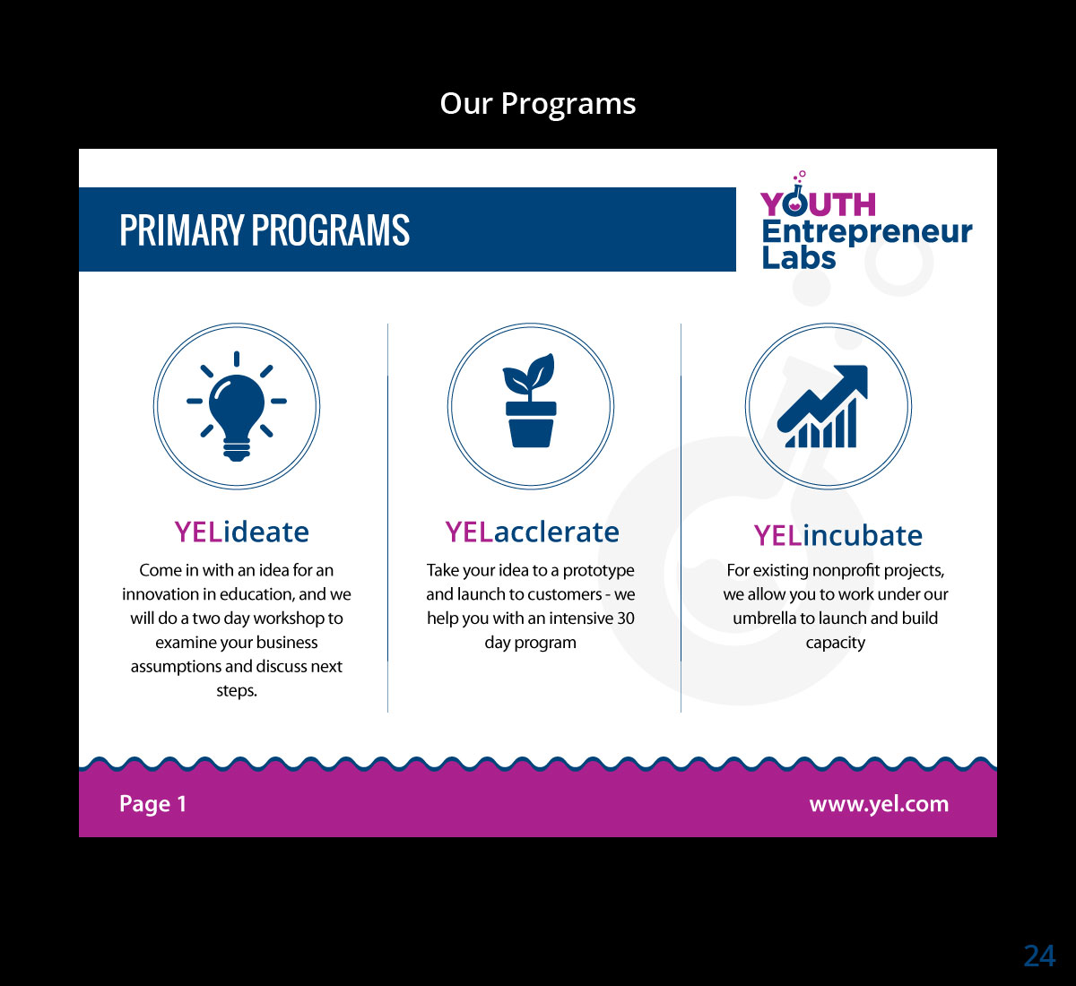 PowerPoint Design by uniquedesign10 for this project | Design #5848218