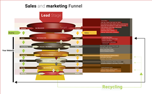 Infographic Design by ryan stones for SSI Design | Design: #5945294
