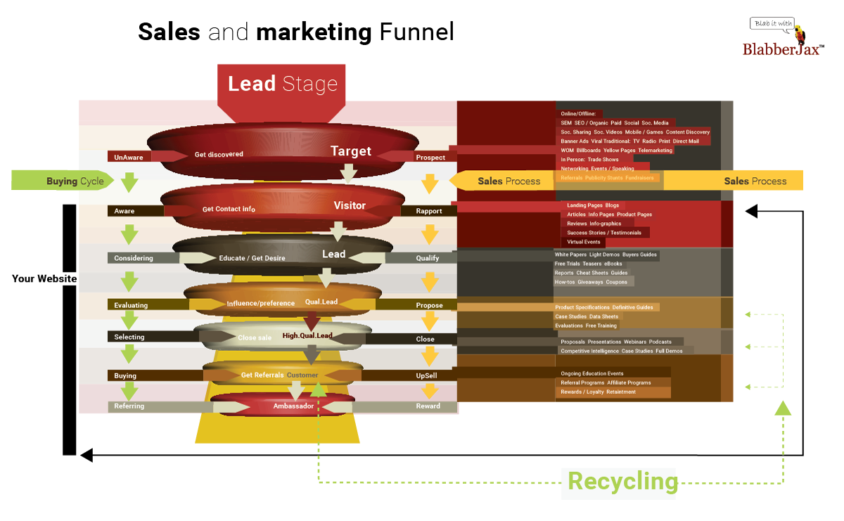 Infographic Design by ryan stones for SSI Design | Design #5945401