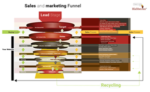 Infographic Design by ryan stones for SSI Design | Design: #5945401
