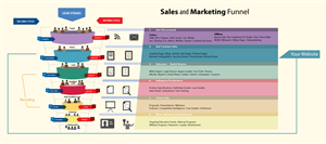 Infographic Design by ryan stones for SSI Design | Design #6283854