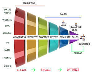 Infographic Design by GULSHAN