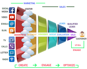 Infographic Design by GULSHAN for SSI Design | Design #5831138