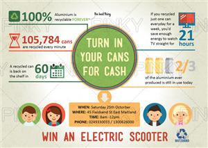Infographic Design for Aluminium Can Recycling | Infografik-Design von Pinky 