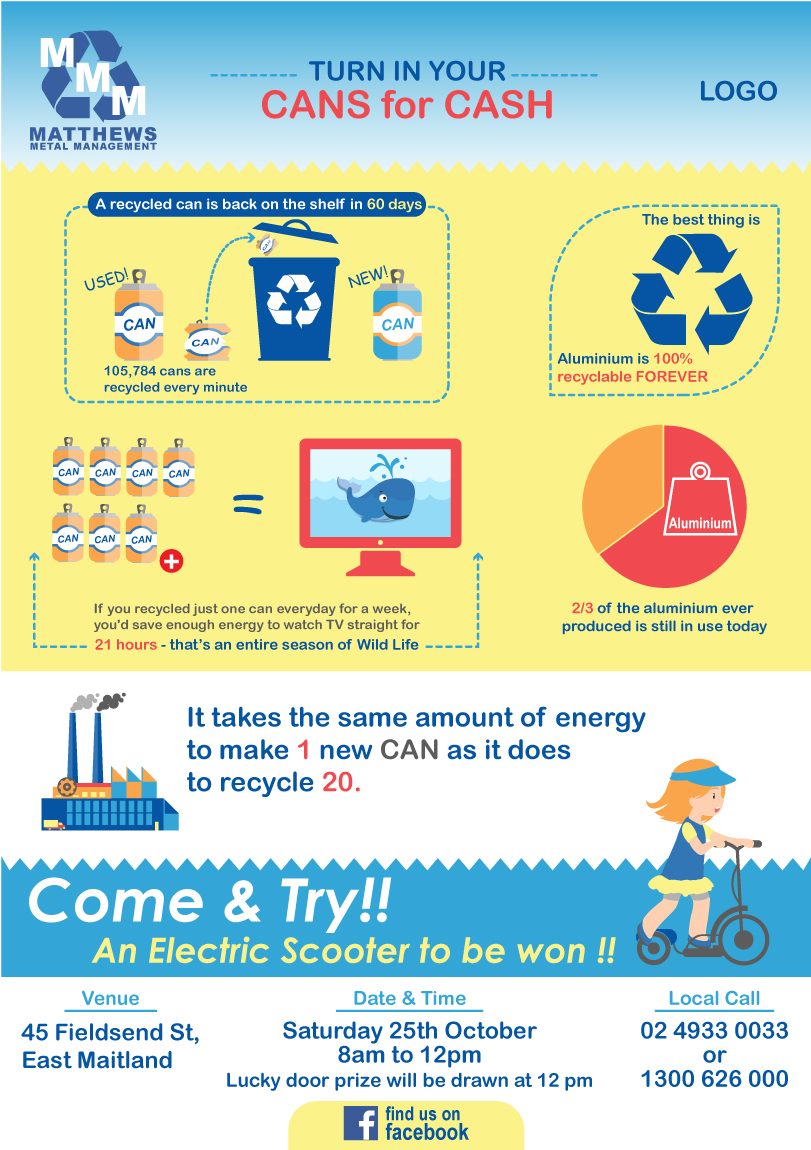Infographic Design by Parul for High Adventure Pty Ltd | Design #5867536