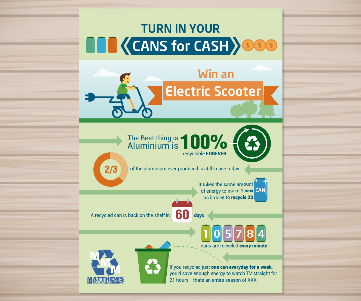 Infographic Design by Dedy Christian for High Adventure Pty Ltd | Design #5899530