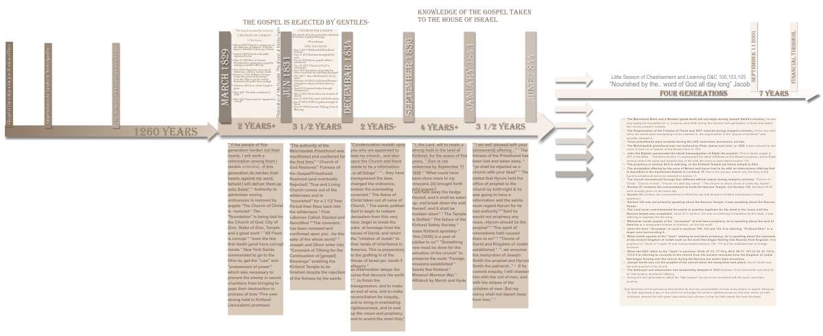 Diseño Vectorizado por takackrist para este proyecto | Diseño #5959645
