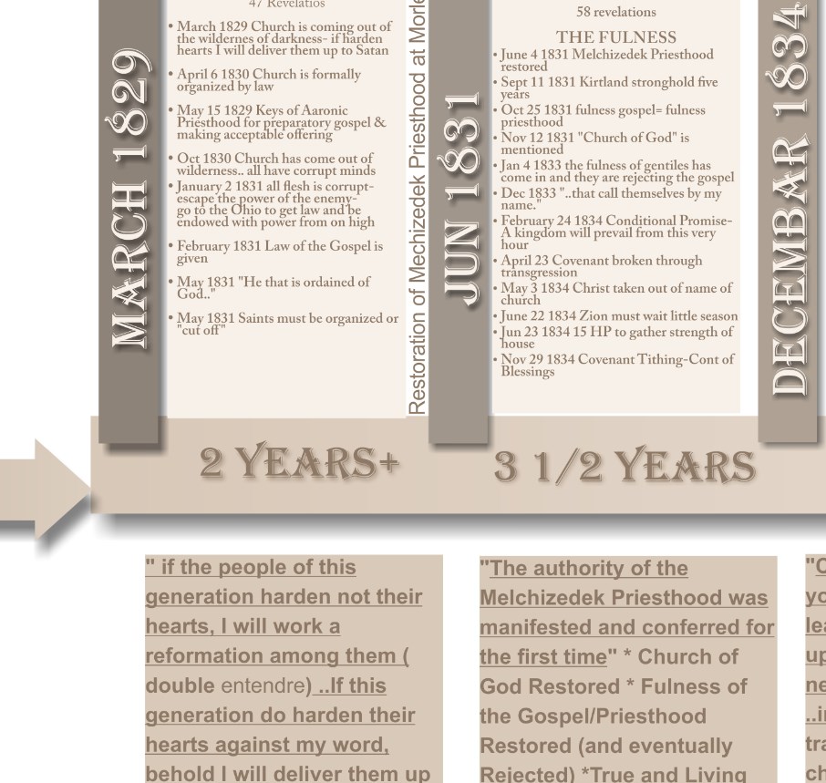 Contest winning design