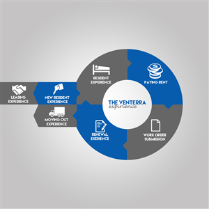 Logo Design by Cyanide Design for this project | Design: #5973344