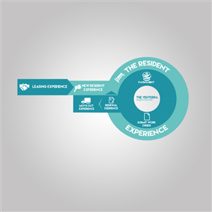 Logo Design by Cyanide Design for this project | Design: #6021391