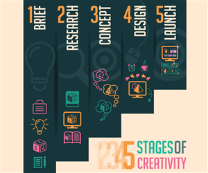 Graphic Design by Vinitakaushik for DesignCrowd LLC | Design: #6047336
