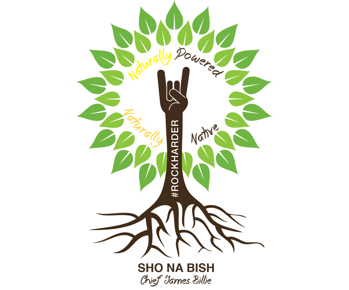 Logo Design by WebbyUp for this project | Design #6037491