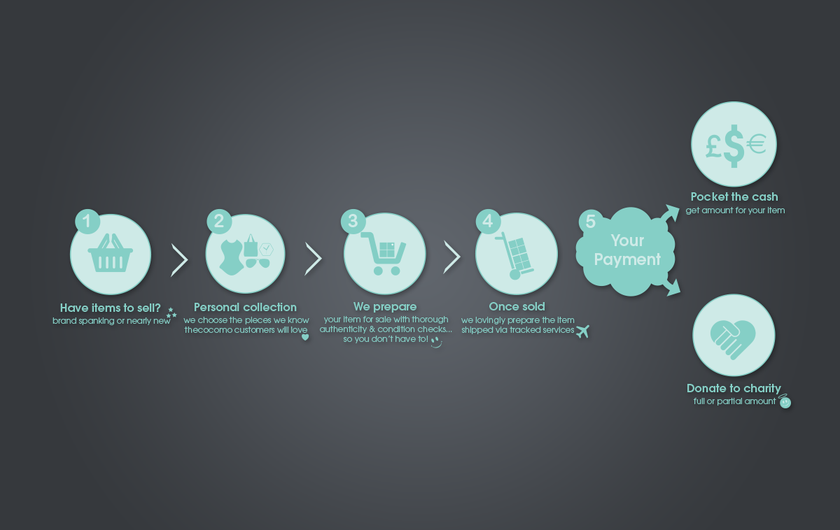 Banner-Design von pulse für dieses Projekt | Design #5949969